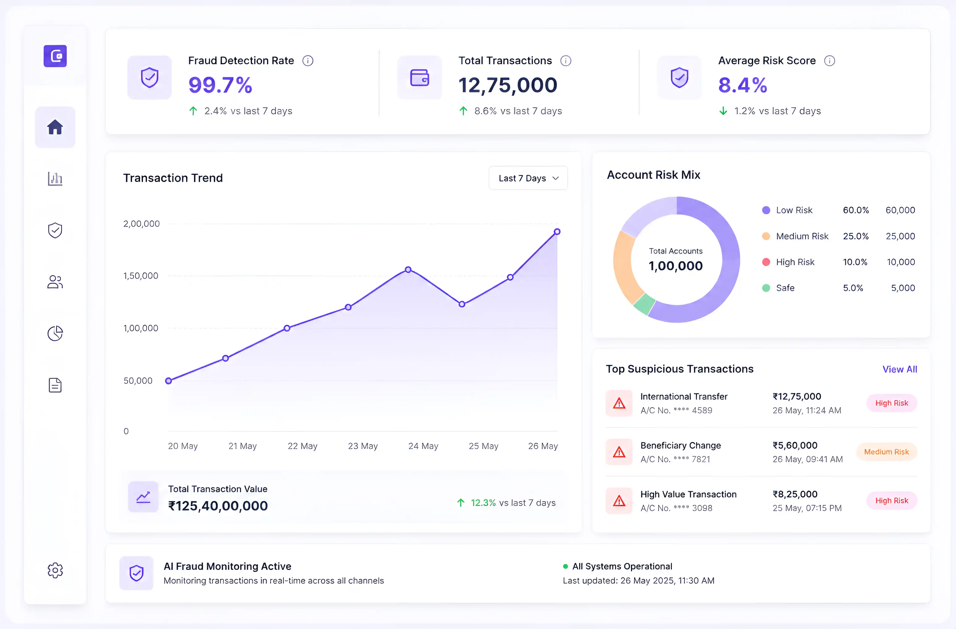Dashboard Mockup