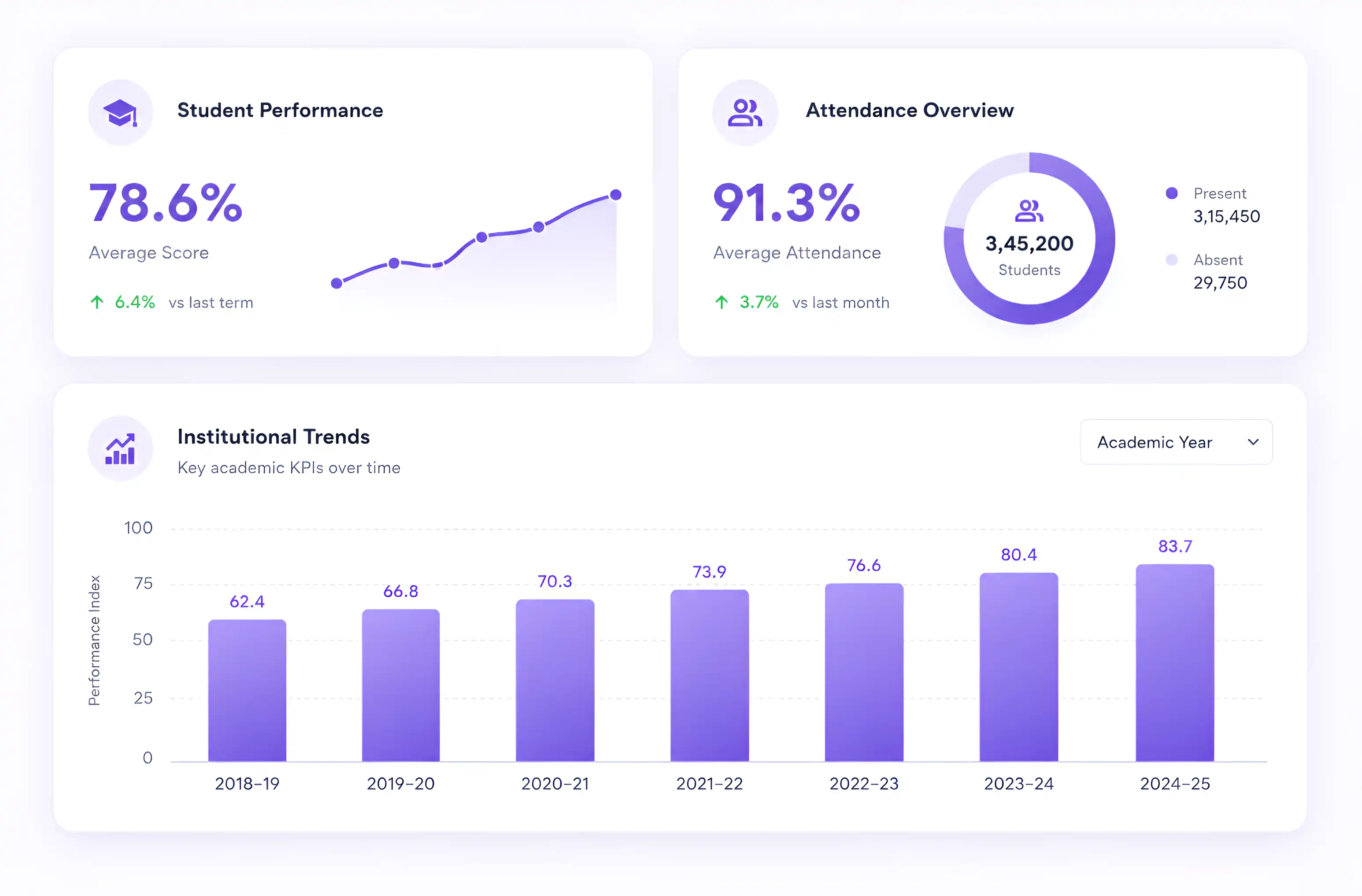 Dashboard Mockup