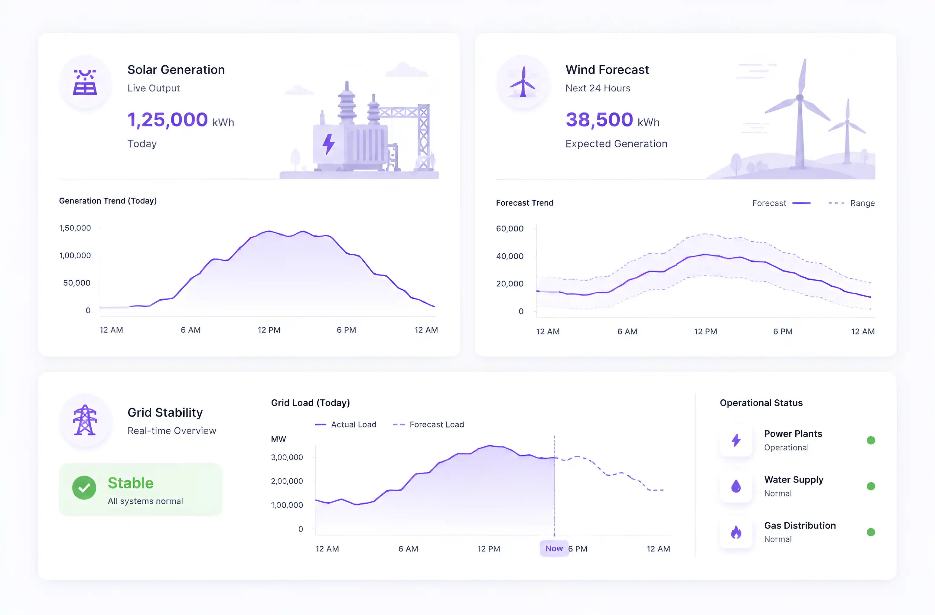 Dashboard Mockup