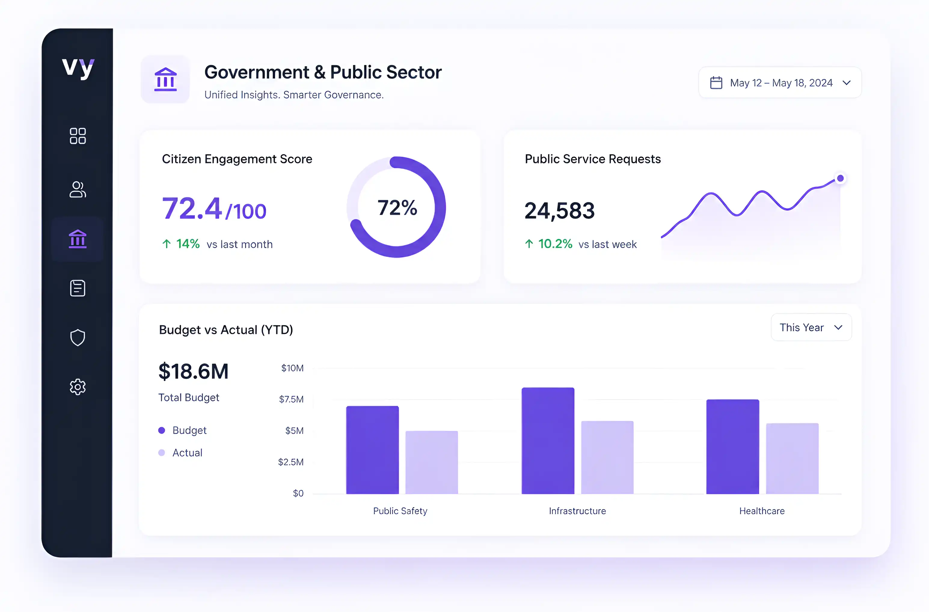 Dashboard Mockup