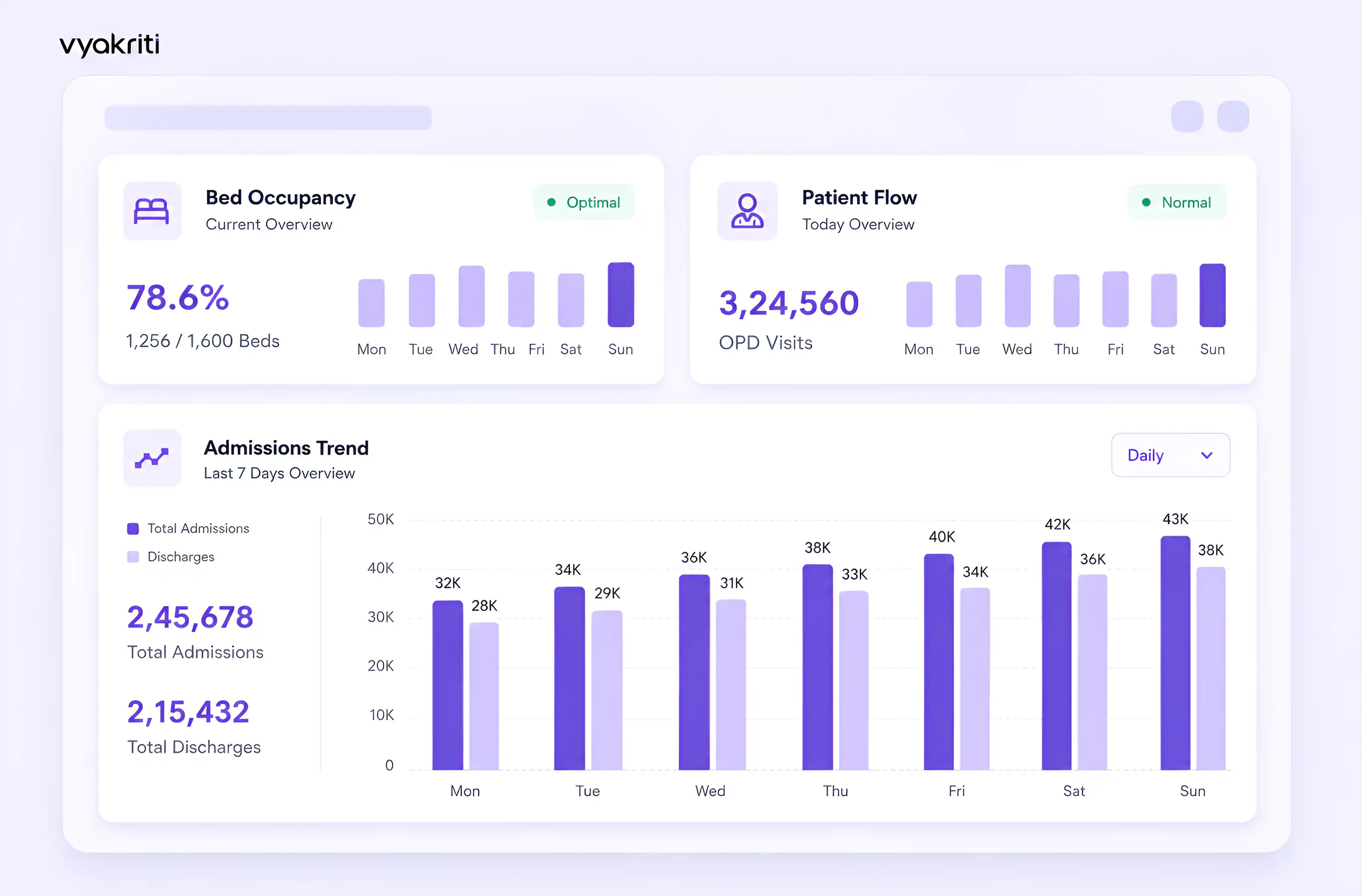 Dashboard Mockup