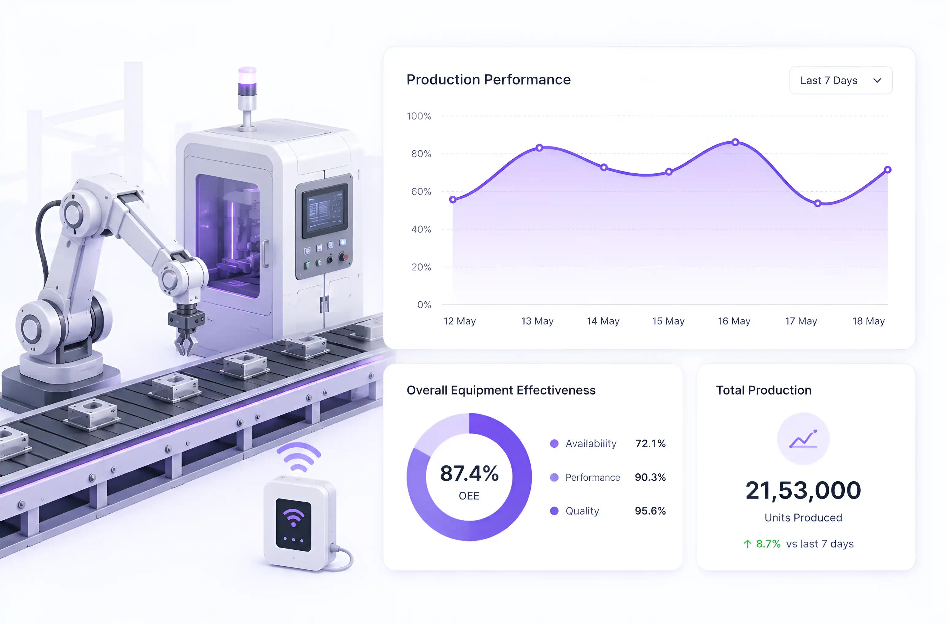 Dashboard Mockup