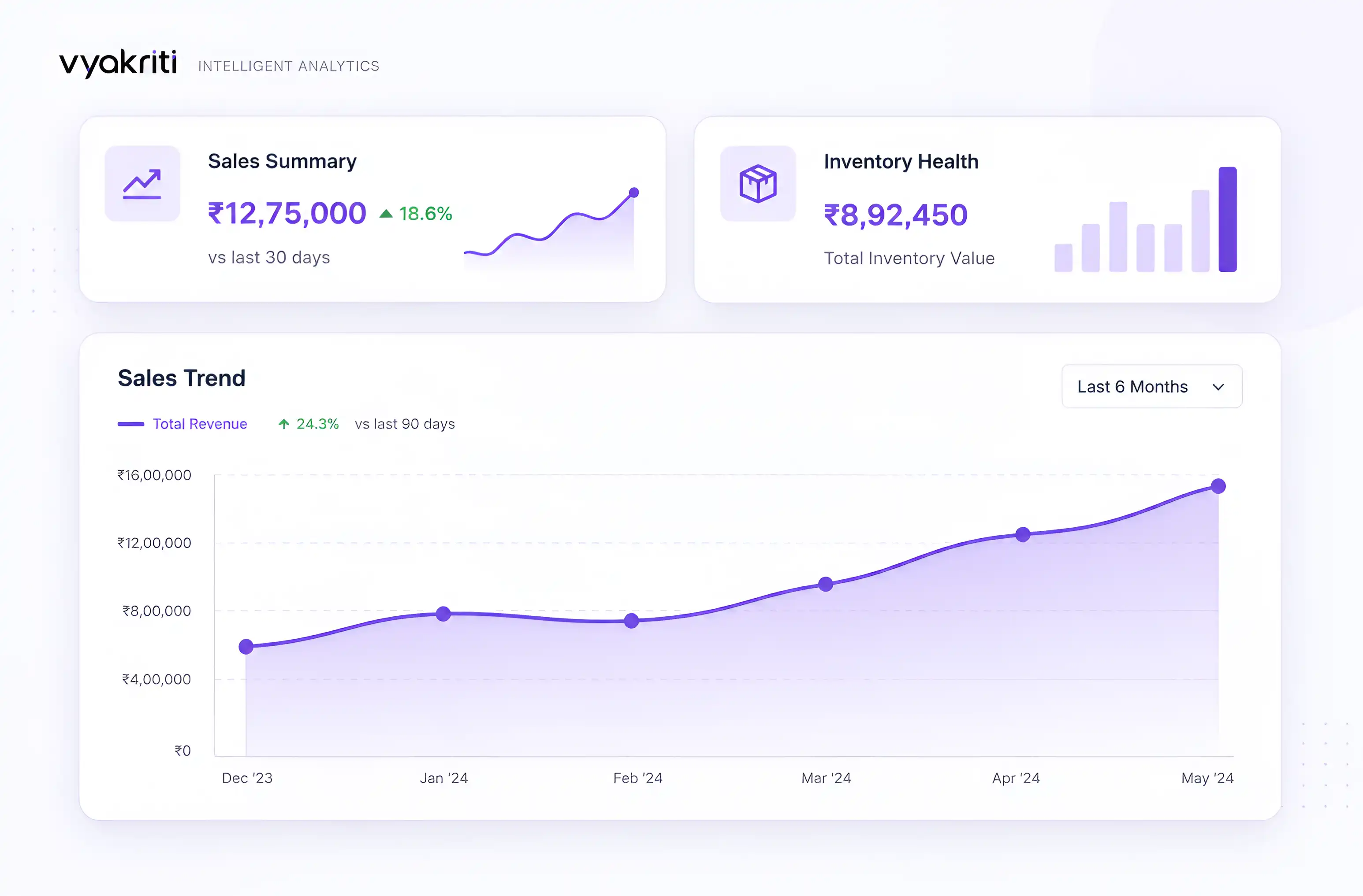 Dashboard Mockup
