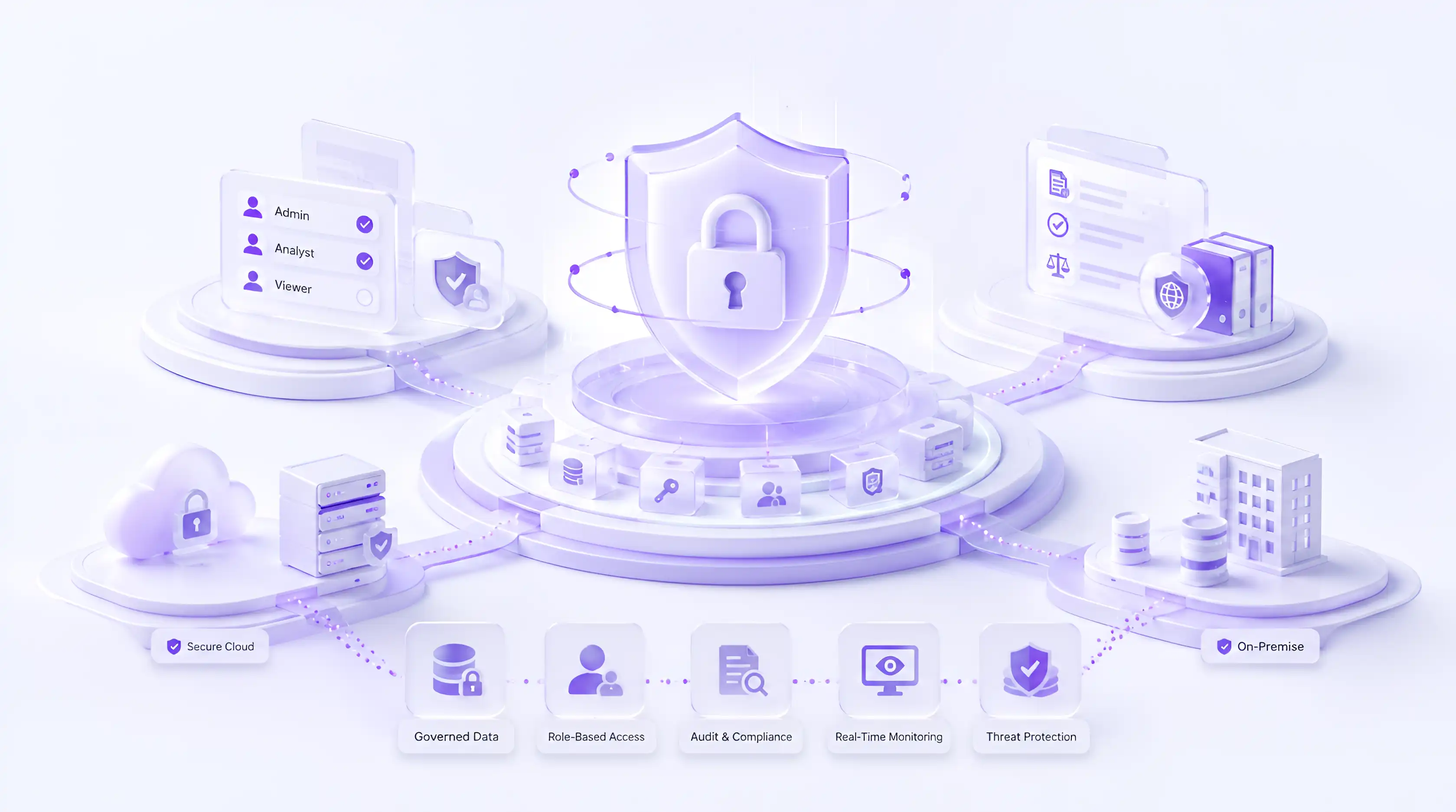 Enterprise security architecture illustration